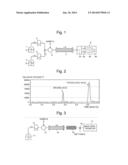 METHOD FOR ANALYZING HALOGEN OXOACIDS diagram and image