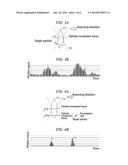 METHOD FOR DETECTING A TARGET PARTICLE IN BIOSAMPLE CONTAINING PANCREATIC     JUICE diagram and image