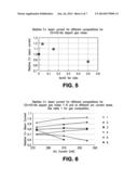 STORAGE AND SUB-ATMOSPHERIC DELIVERY OF DOPANT COMPOSITIONS FOR CARBON ION     IMPLANTATION diagram and image