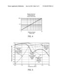 EMBEDDED ELEMENT ELECTRONICALLY STEERABLE ANTENNA FOR IMPROVED OPERATING     BANDWIDTH diagram and image