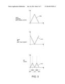 TIME ALIGNMENT FOR AN AMPLIFICATION STAGE diagram and image