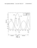 TIME ALIGNMENT FOR AN AMPLIFICATION STAGE diagram and image