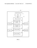 COMMUNICATION DEVICE HAVING INSTANT MESSAGING SOFTWARE AND METHOD FOR     MAKING PHONE CALL diagram and image