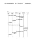 Communication system and method for converging different access     technologies diagram and image