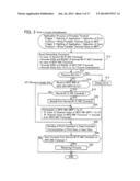 COMMUNICATION APPARATUS diagram and image