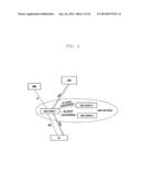 METHOD AND SYSTEM FOR SUPPORTING FAST RECOVERY OF USER EQUIPMENT diagram and image