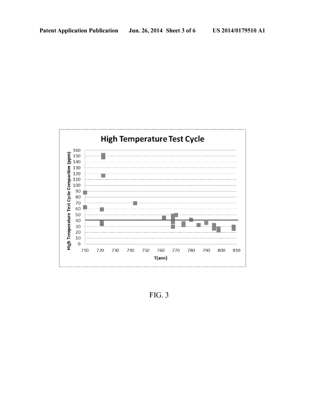 GLASS WITH IMPROVED TOTAL PITCH STABILITY - diagram, schematic, and image 04