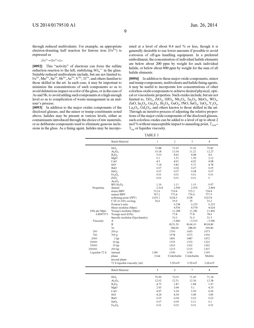 GLASS WITH IMPROVED TOTAL PITCH STABILITY - diagram, schematic, and image 16