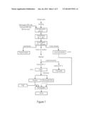 COMPOSITIONS INCORPORATING HYTd diagram and image