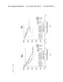 Diagnosis, Prognosis and Identification of Potential Therapeutic Targets     of Multiple Myeloma Based on Gene Expression Profiling diagram and image