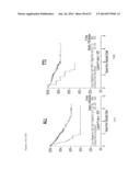 Diagnosis, Prognosis and Identification of Potential Therapeutic Targets     of Multiple Myeloma Based on Gene Expression Profiling diagram and image