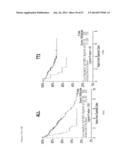 Diagnosis, Prognosis and Identification of Potential Therapeutic Targets     of Multiple Myeloma Based on Gene Expression Profiling diagram and image