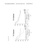 Diagnosis, Prognosis and Identification of Potential Therapeutic Targets     of Multiple Myeloma Based on Gene Expression Profiling diagram and image