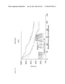 Diagnosis, Prognosis and Identification of Potential Therapeutic Targets     of Multiple Myeloma Based on Gene Expression Profiling diagram and image