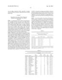 Diagnosis, Prognosis and Identification of Potential Therapeutic Targets     of Multiple Myeloma Based on Gene Expression Profiling diagram and image