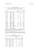 Diagnosis, Prognosis and Identification of Potential Therapeutic Targets     of Multiple Myeloma Based on Gene Expression Profiling diagram and image