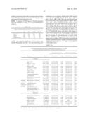 Diagnosis, Prognosis and Identification of Potential Therapeutic Targets     of Multiple Myeloma Based on Gene Expression Profiling diagram and image