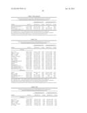 Diagnosis, Prognosis and Identification of Potential Therapeutic Targets     of Multiple Myeloma Based on Gene Expression Profiling diagram and image