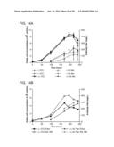 Methods For The Generation Of Multispecific And Multivalent Antibodies diagram and image