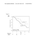 MOLECULAR PROGNOSTIC SIGNATURE FOR PREDICTING BREAST CANCER METASTASIS,     AND USES THEREOF diagram and image