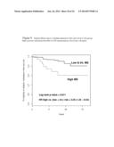 MOLECULAR PROGNOSTIC SIGNATURE FOR PREDICTING BREAST CANCER METASTASIS,     AND USES THEREOF diagram and image