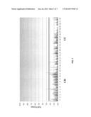 METHODS FOR IDENTIFYING INFLAMMATORY BOWEL DISEASE PATIENTS WITH DYSPLASIA     OR CANCER diagram and image