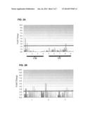 METHODS FOR IDENTIFYING INFLAMMATORY BOWEL DISEASE PATIENTS WITH DYSPLASIA     OR CANCER diagram and image