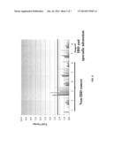 METHODS FOR IDENTIFYING INFLAMMATORY BOWEL DISEASE PATIENTS WITH DYSPLASIA     OR CANCER diagram and image