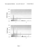 METHODS FOR IDENTIFYING INFLAMMATORY BOWEL DISEASE PATIENTS WITH DYSPLASIA     OR CANCER diagram and image