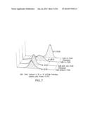 IMMUNOGLOBULIN FC LIBRARIES diagram and image