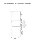 IMMUNOGLOBULIN FC LIBRARIES diagram and image