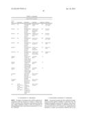 IMMUNOGLOBULIN FC LIBRARIES diagram and image