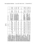 METHODS AND COMPOSITIONS FOR DIAGNOSING OSTEOARTHRITIS IN A FELINE diagram and image