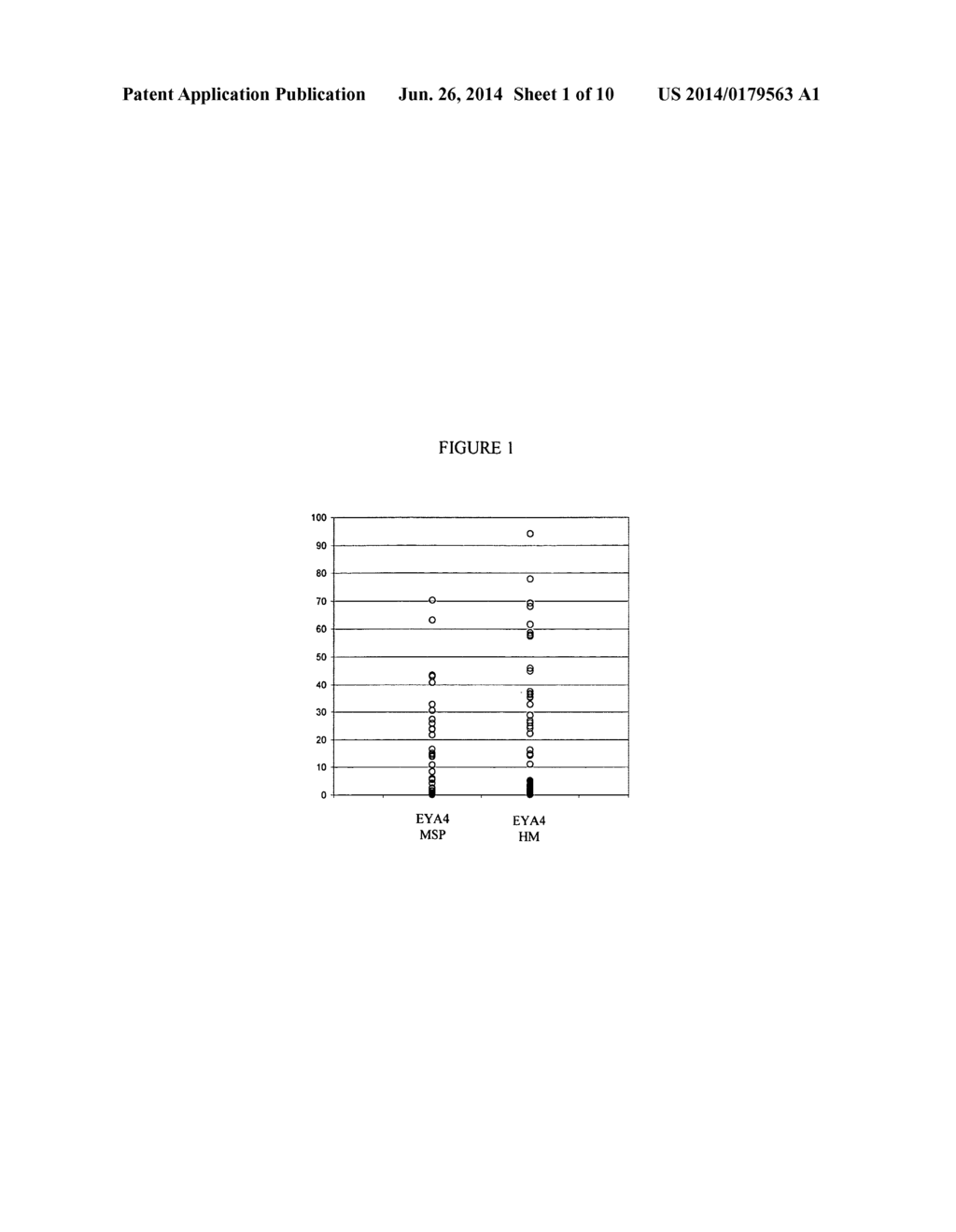 Method and Nucleic Acids for the Analysis of Colorectal Cell Proliferative     Disorders - diagram, schematic, and image 02