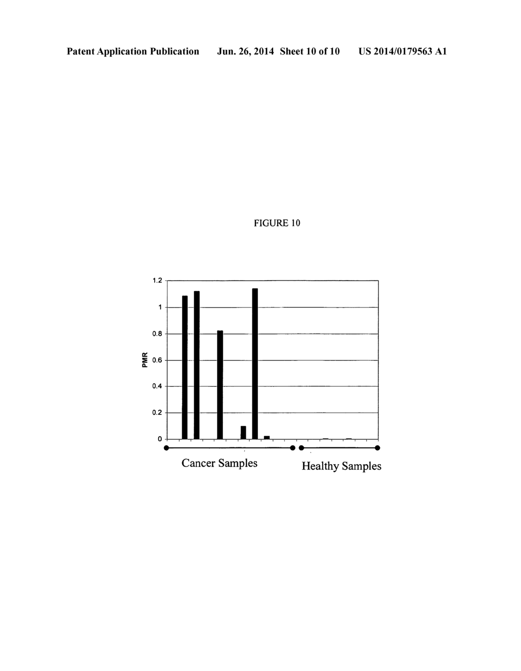 Method and Nucleic Acids for the Analysis of Colorectal Cell Proliferative     Disorders - diagram, schematic, and image 11