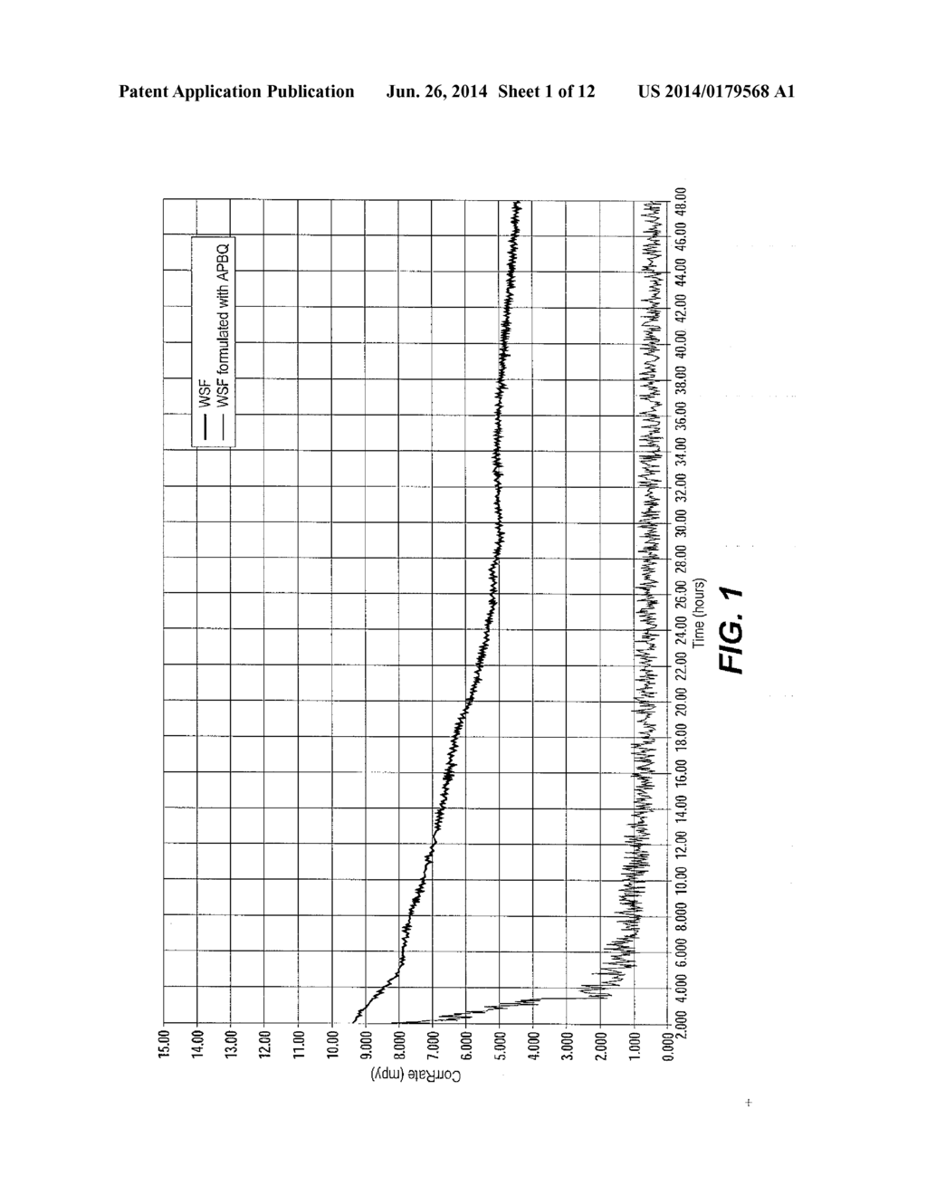 Method of Using Dithiazines and Derivatives Thereof in the Treatment of     Wells - diagram, schematic, and image 02