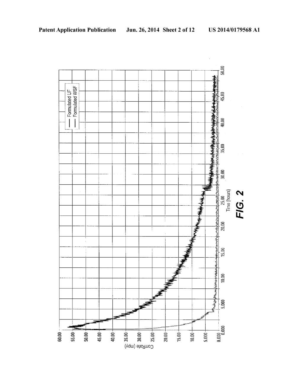 Method of Using Dithiazines and Derivatives Thereof in the Treatment of     Wells - diagram, schematic, and image 03