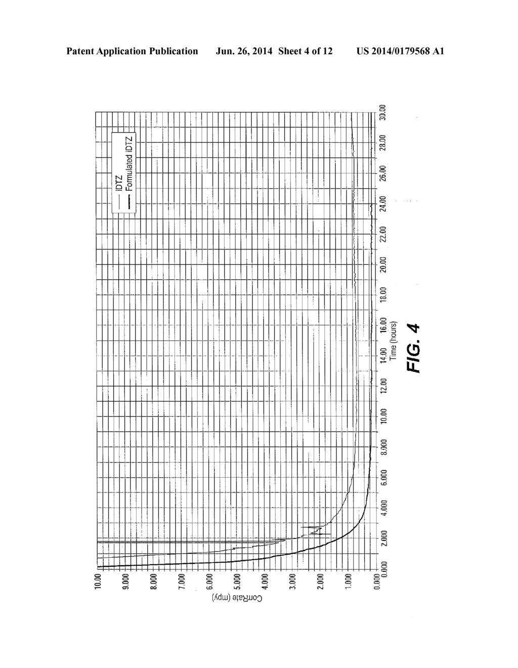 Method of Using Dithiazines and Derivatives Thereof in the Treatment of     Wells - diagram, schematic, and image 05