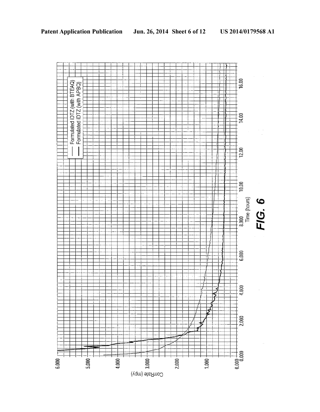 Method of Using Dithiazines and Derivatives Thereof in the Treatment of     Wells - diagram, schematic, and image 07