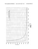 Method of Using Dithiazines and Derivatives Thereof in the Treatment of     Wells diagram and image