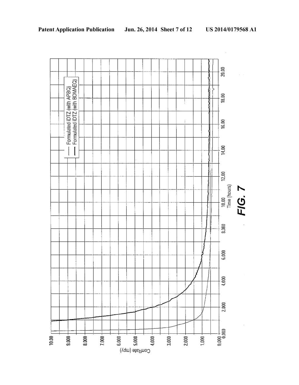 Method of Using Dithiazines and Derivatives Thereof in the Treatment of     Wells - diagram, schematic, and image 08