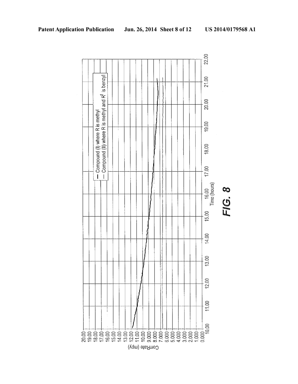 Method of Using Dithiazines and Derivatives Thereof in the Treatment of     Wells - diagram, schematic, and image 09