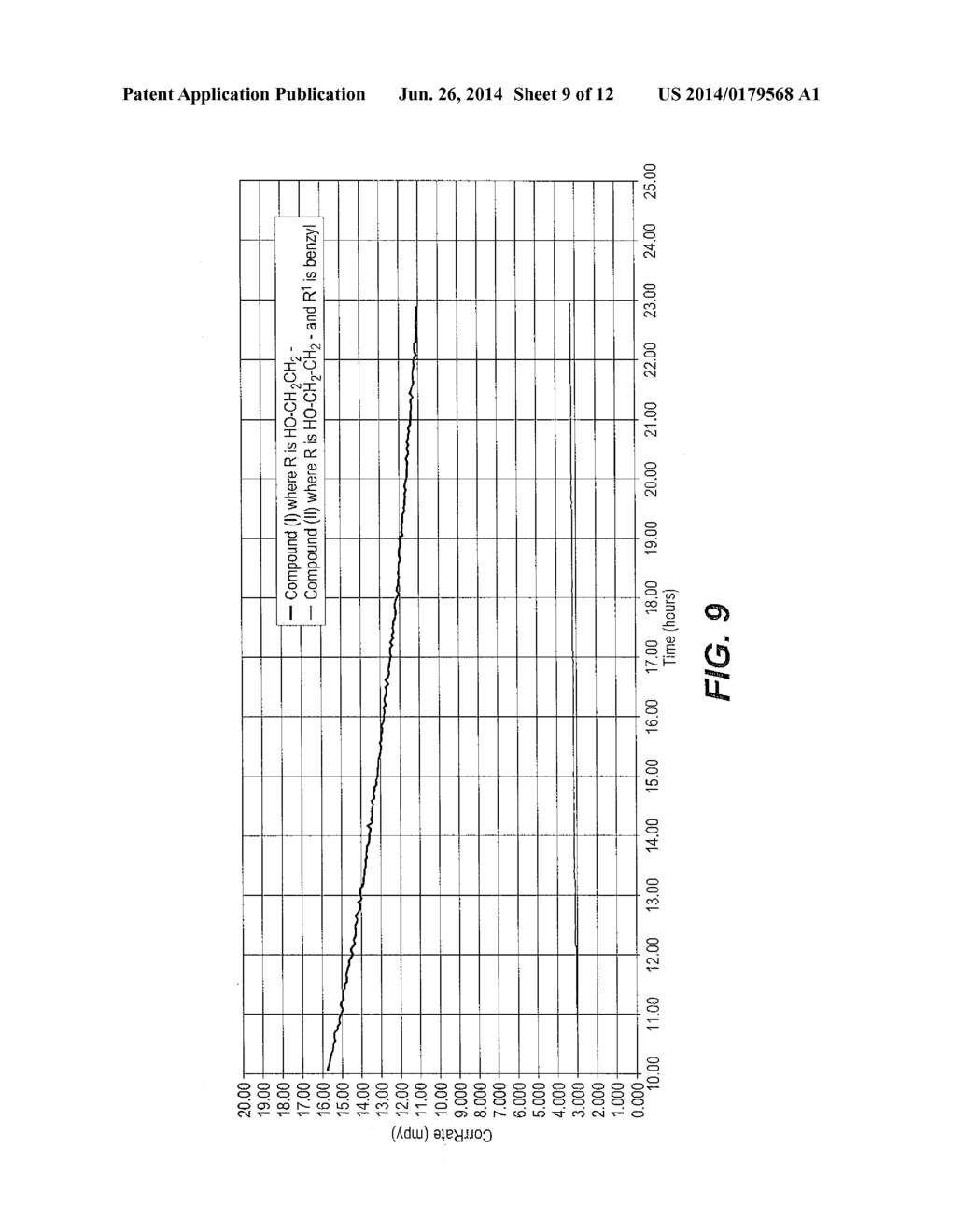 Method of Using Dithiazines and Derivatives Thereof in the Treatment of     Wells - diagram, schematic, and image 10