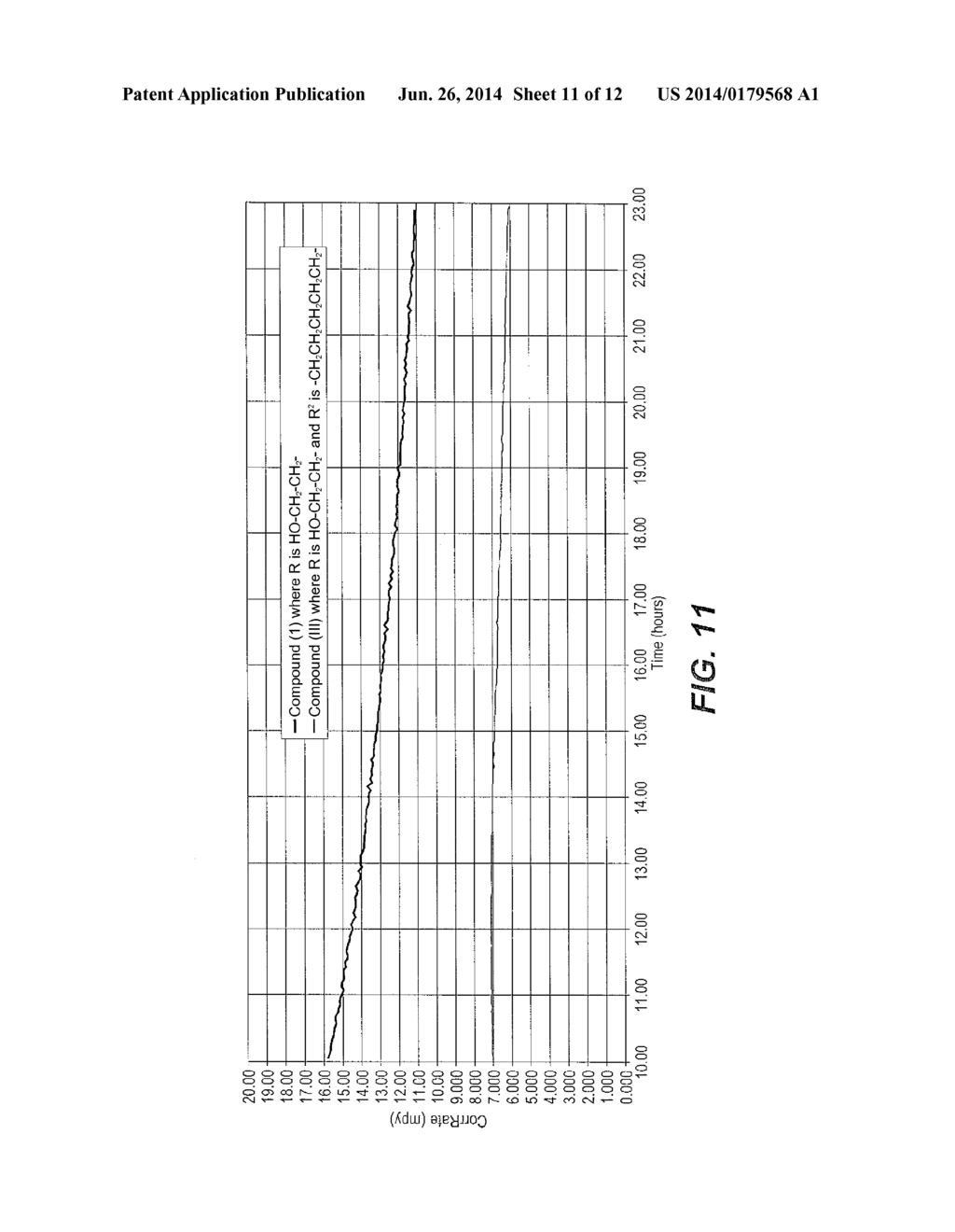 Method of Using Dithiazines and Derivatives Thereof in the Treatment of     Wells - diagram, schematic, and image 12