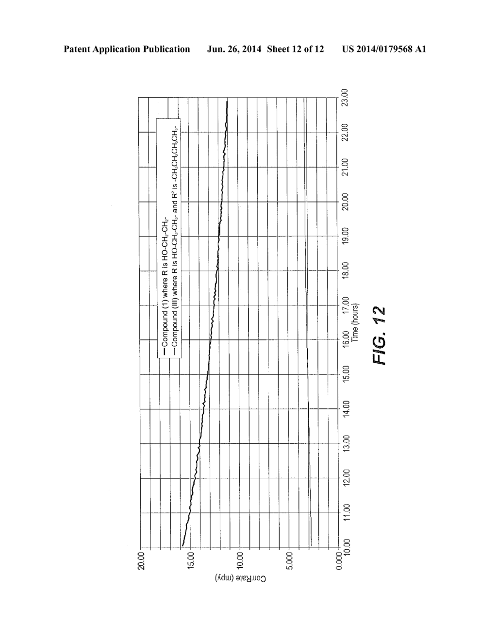 Method of Using Dithiazines and Derivatives Thereof in the Treatment of     Wells - diagram, schematic, and image 13