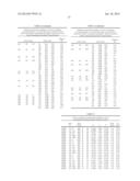 METHODS AND COMPOSITIONS FOR INHIBITING NEDDYLATION OF PROTEINS diagram and image