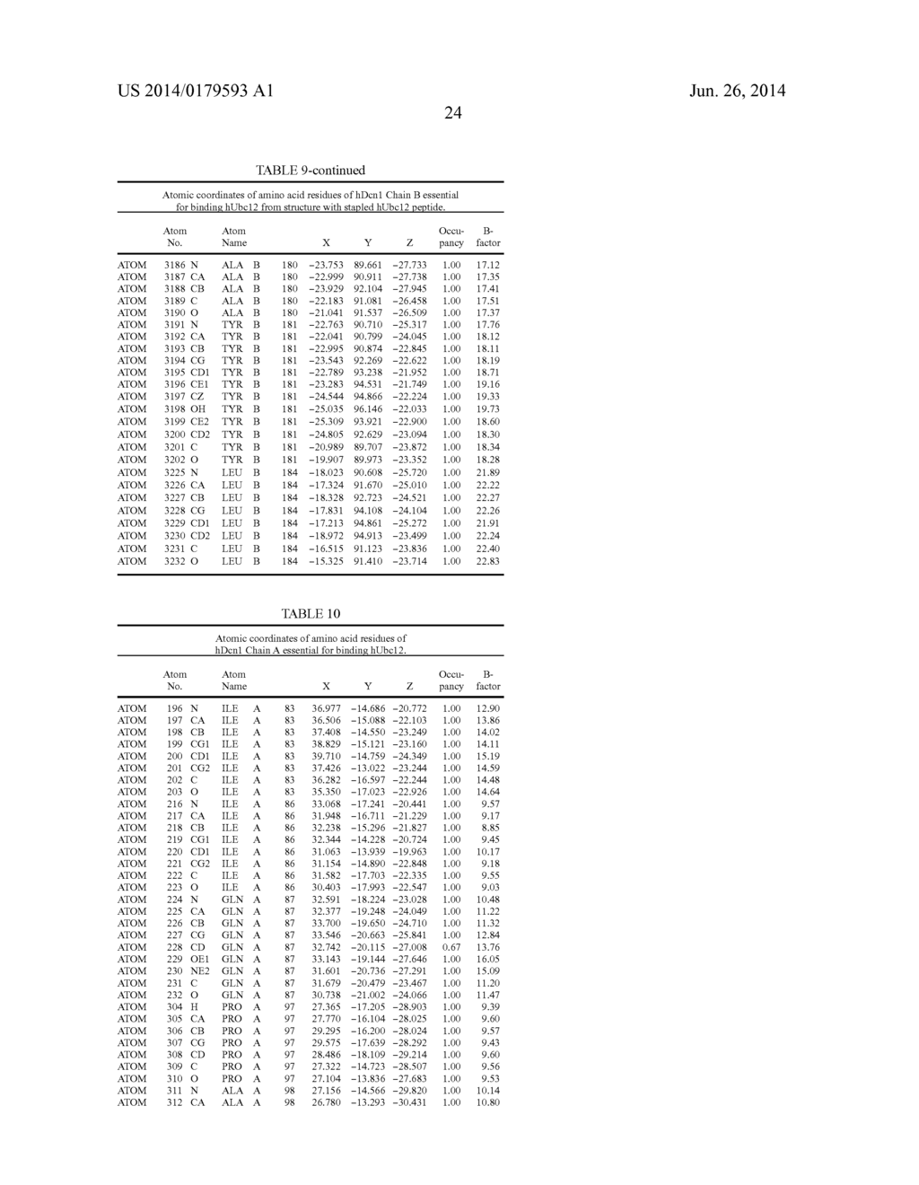 METHODS AND COMPOSITIONS FOR INHIBITING NEDDYLATION OF PROTEINS - diagram, schematic, and image 42