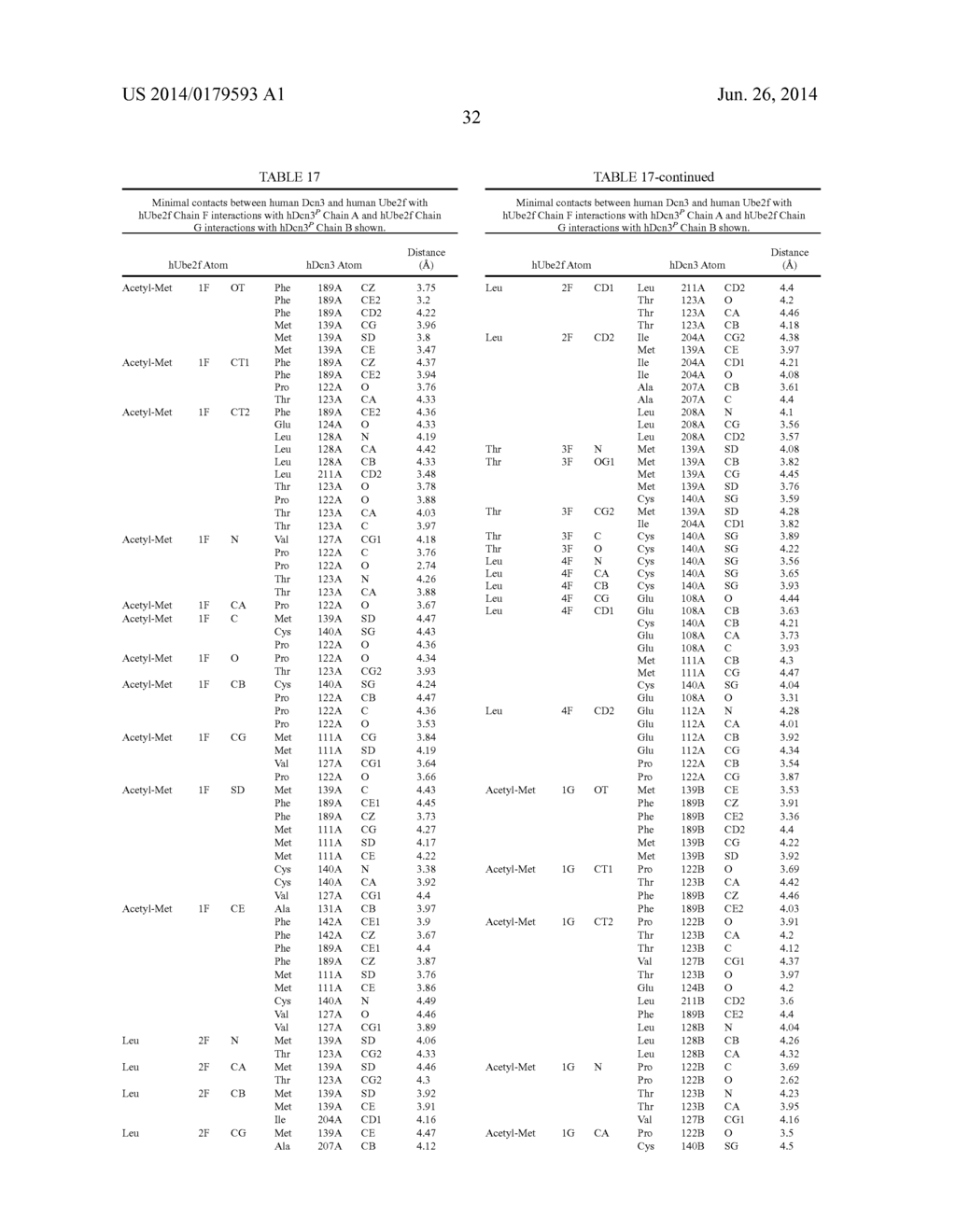 METHODS AND COMPOSITIONS FOR INHIBITING NEDDYLATION OF PROTEINS - diagram, schematic, and image 50