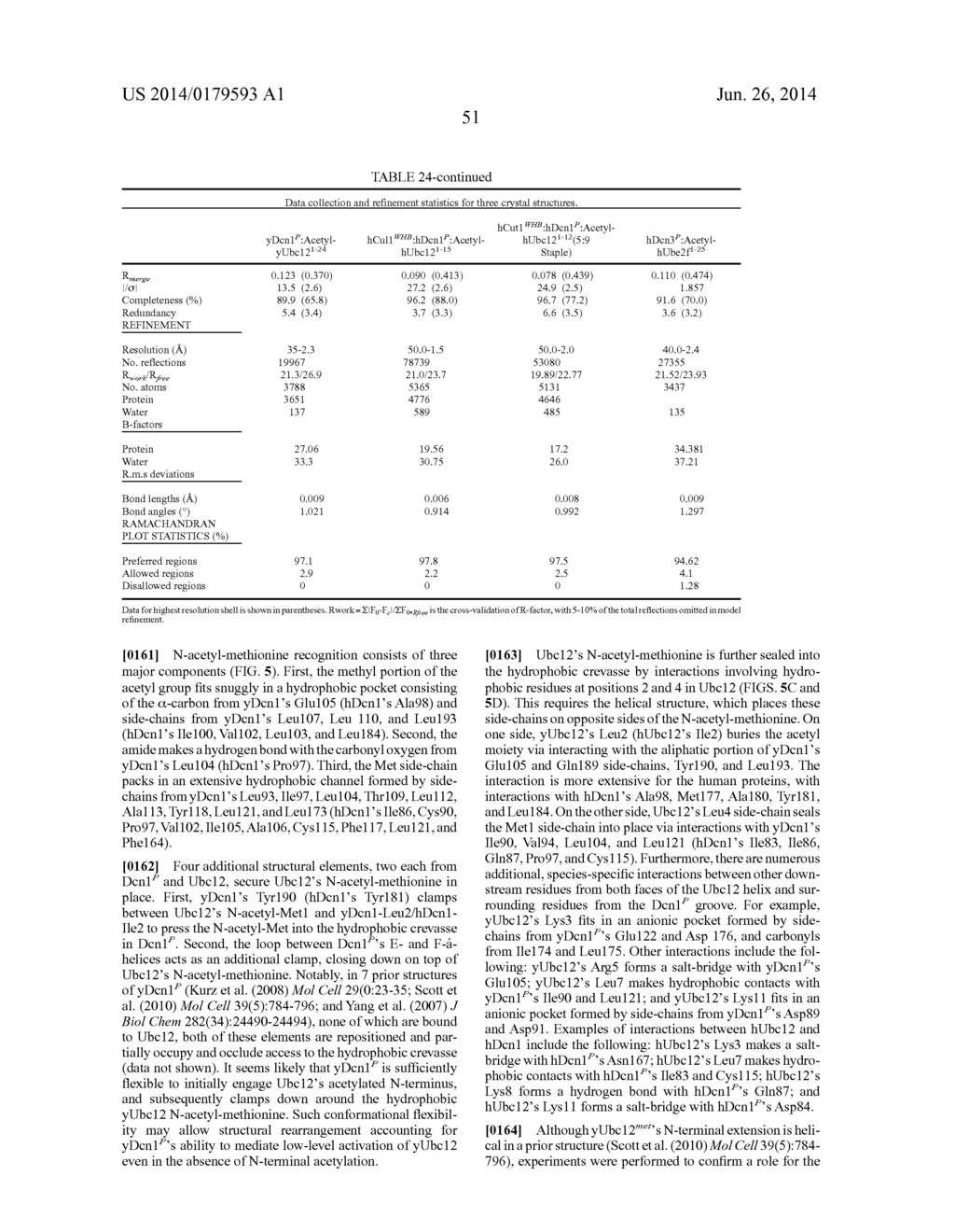 METHODS AND COMPOSITIONS FOR INHIBITING NEDDYLATION OF PROTEINS - diagram, schematic, and image 69