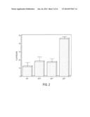 Cytotoxic Factors For Modulating Cell Death diagram and image